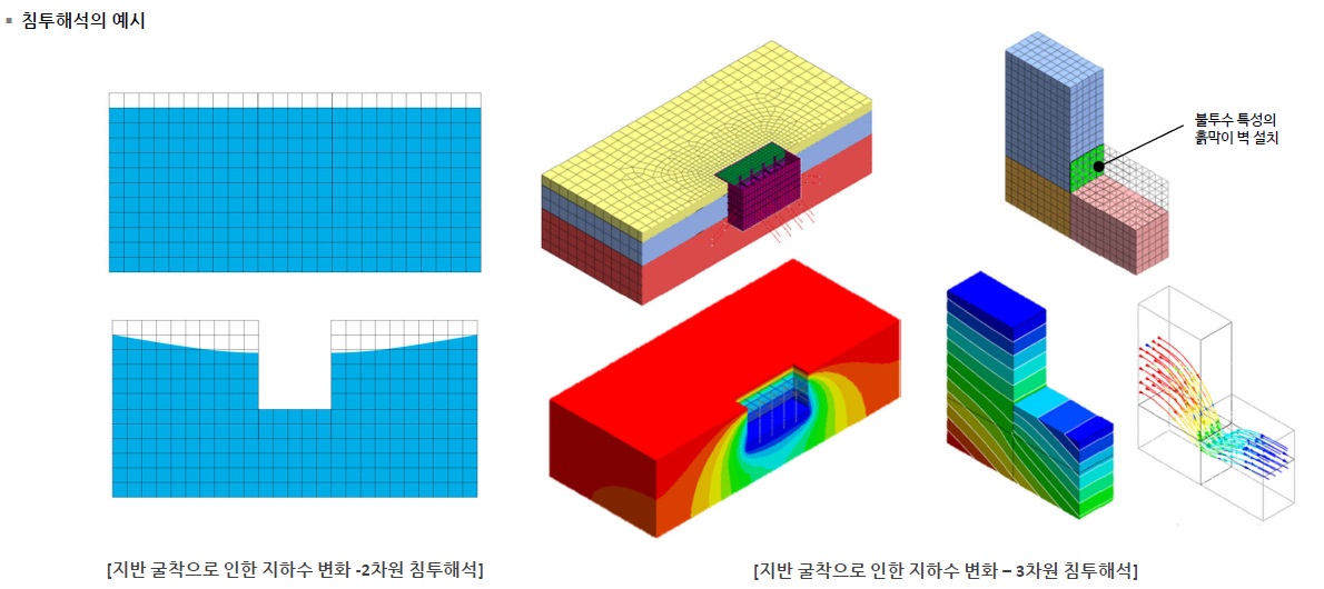 침투해석 예시