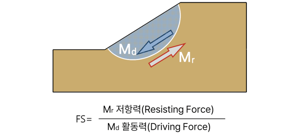 한계형형해석