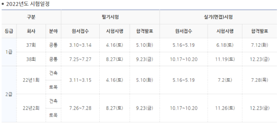 02_2022년도 시험일정