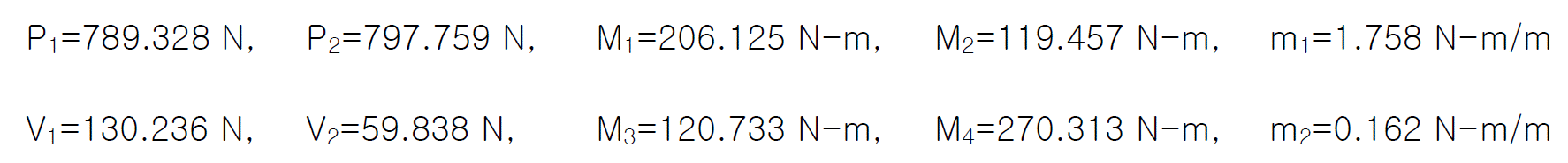 Theoretical approach method and calculation results 8