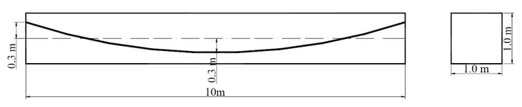 Case. Simple beam model with the tendon placed in a curve