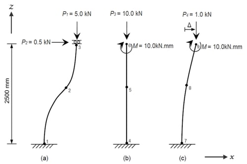 Analysis results with/without P-Delta