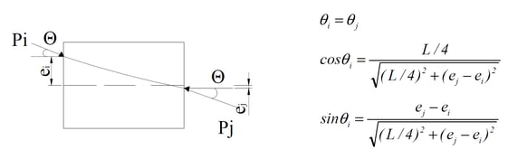 Theoretical approach method and calculation results 2