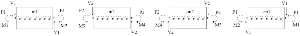 Theoretical approach method and calculation results 7