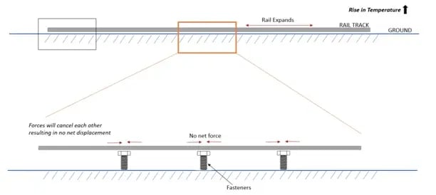 Bridging the Gap- The Indispensable Role of Rail Structure Interaction2 (1)