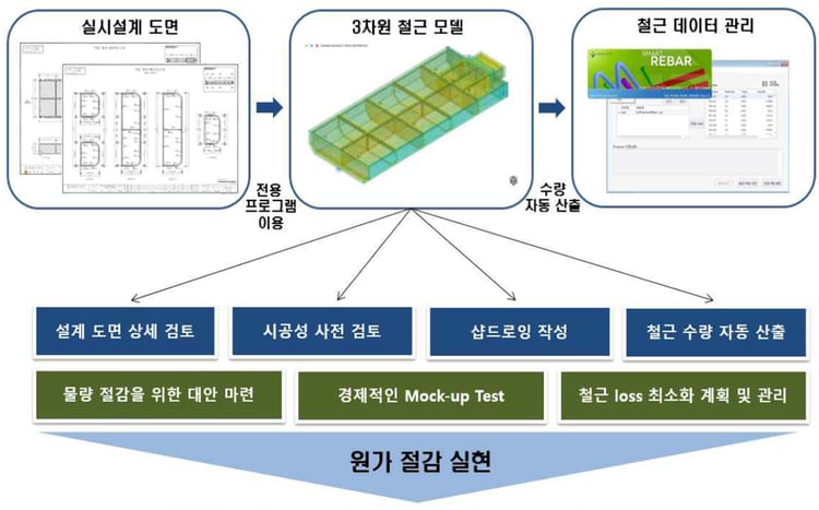 동부건설1