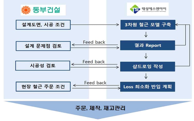 동부건설2