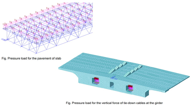 Application models with PressureHydrostatic PressurePlane Loads function