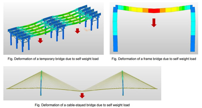 Application models with Self-Weight function