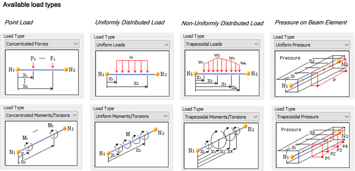 Available load types function