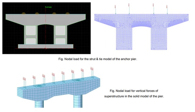 Nodal load for the strut & tie model of the anchor pier