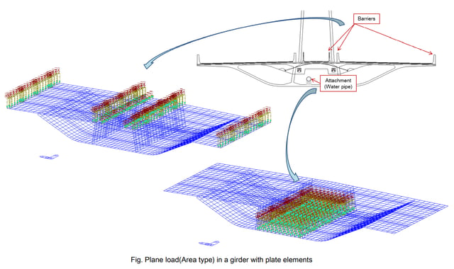 Plane load (Area type) in a girder with plate elements