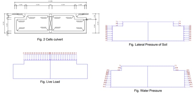 the beam loads function.