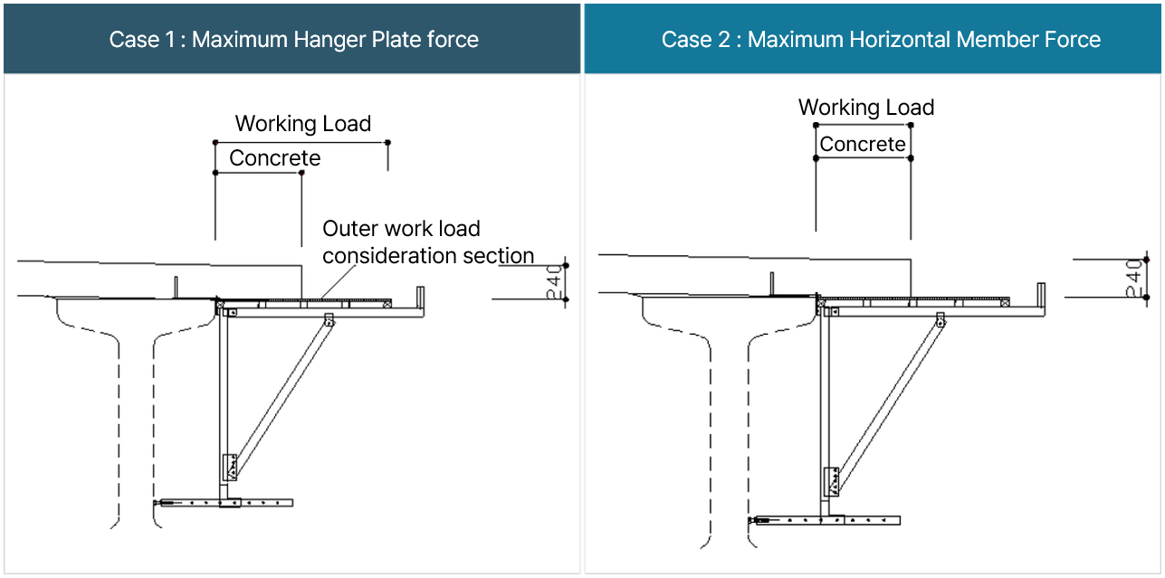Case 1 Maximum Hanger Plate force