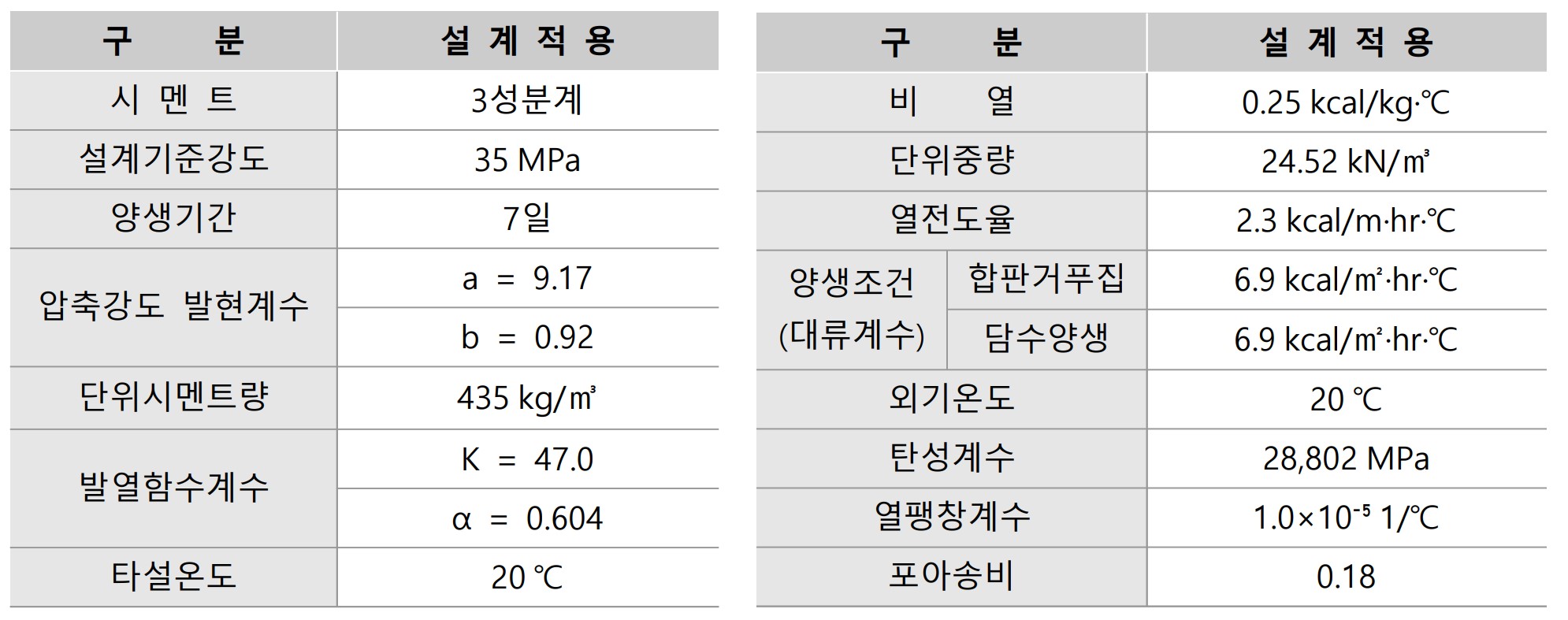 해석조건