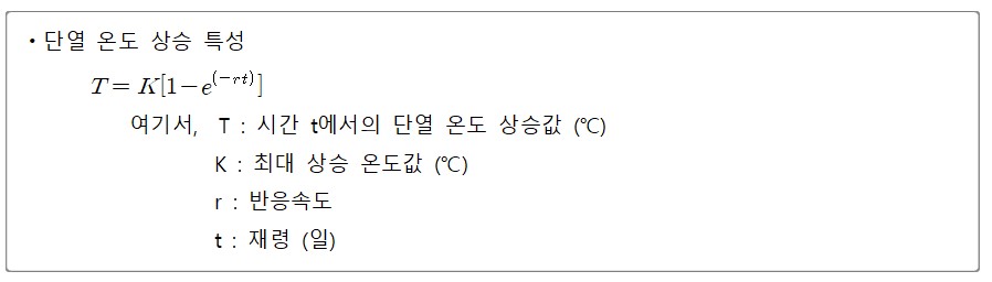 1. 단열 온도 상승 특성