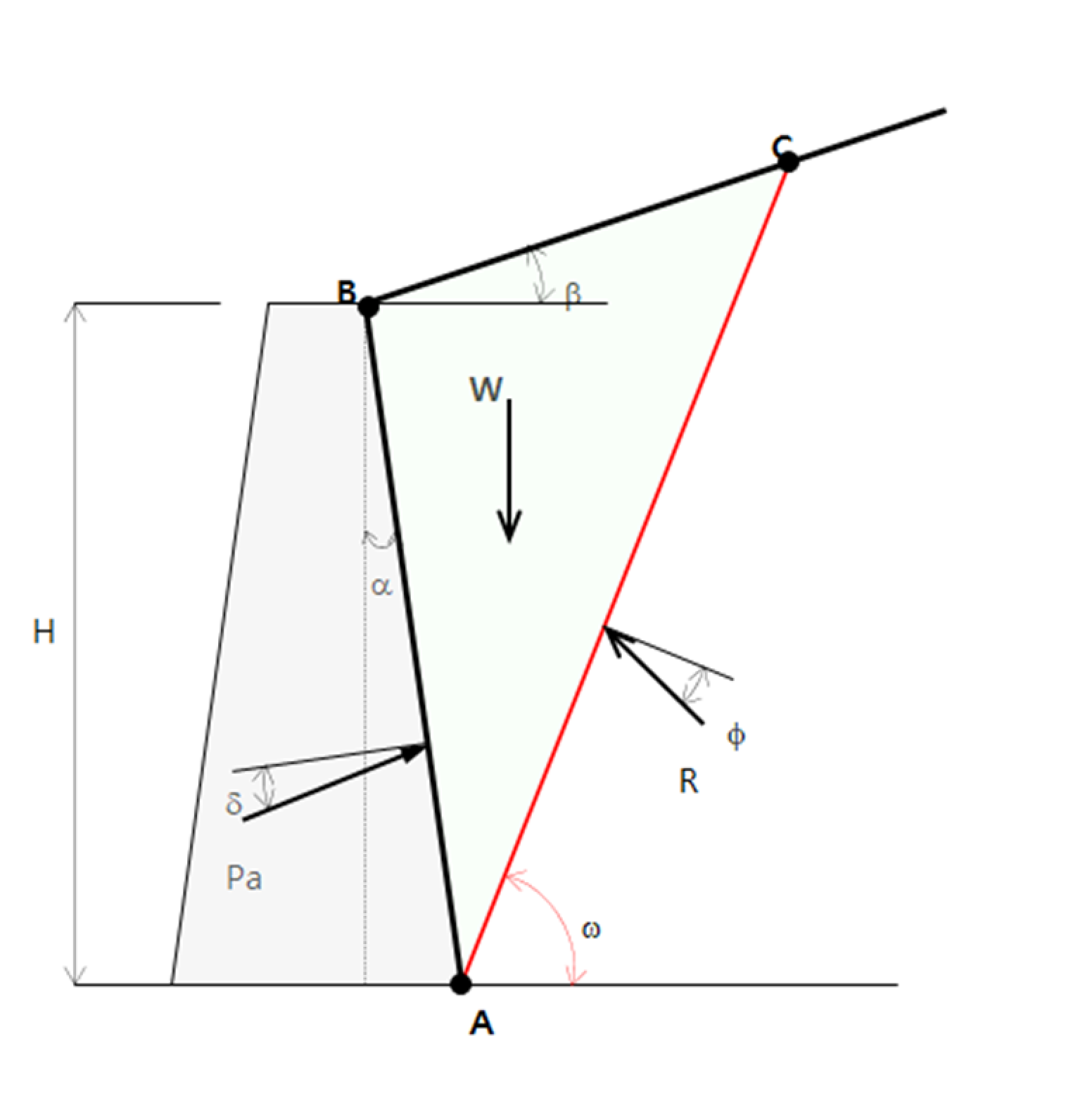 Example of calculating the active earth pressure acting on an embankment retaining wall