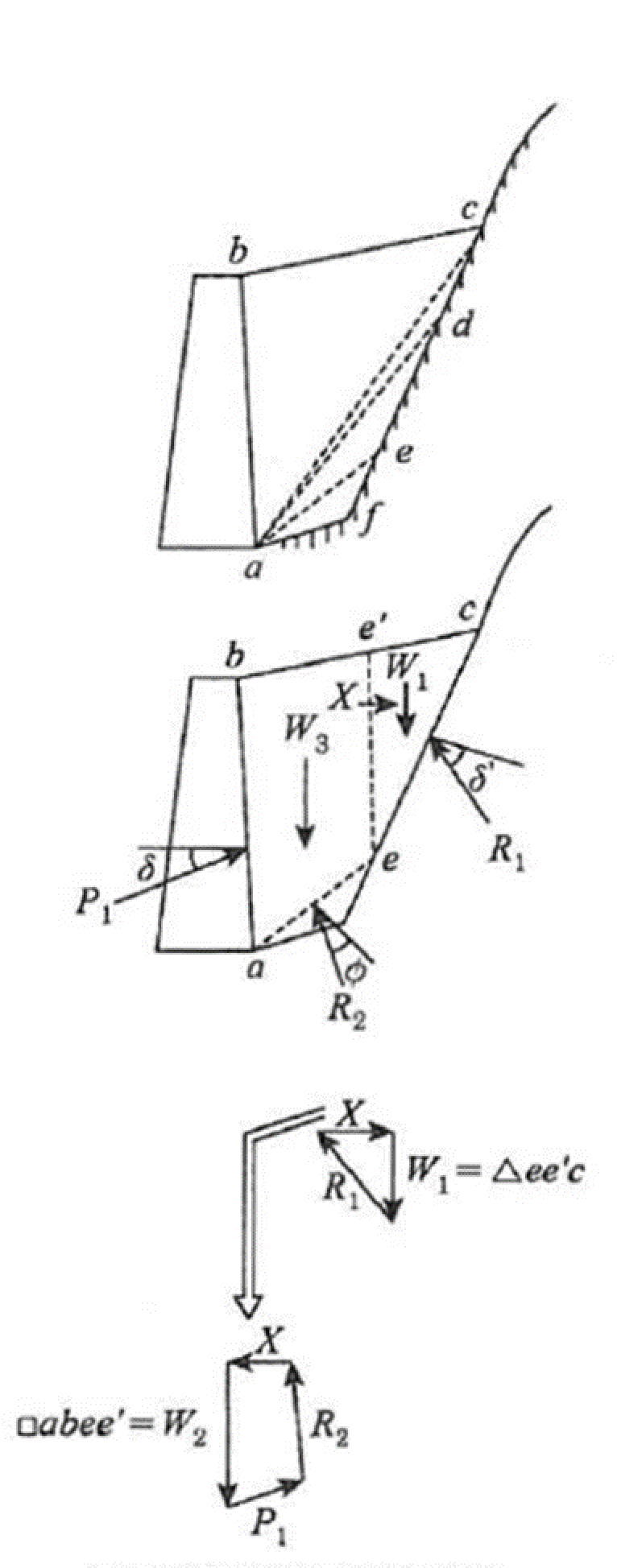 Korea Design Standard - Foundation Design (c)