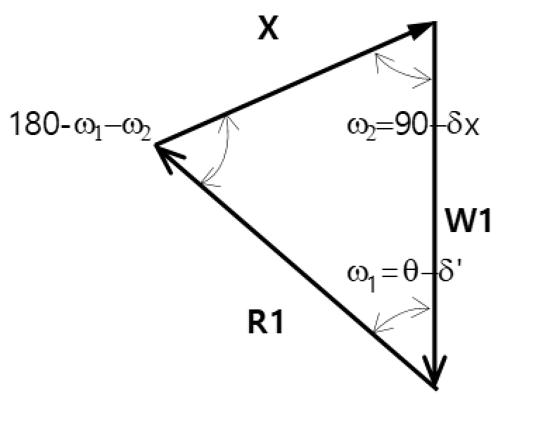internal force X as the force equilibrium