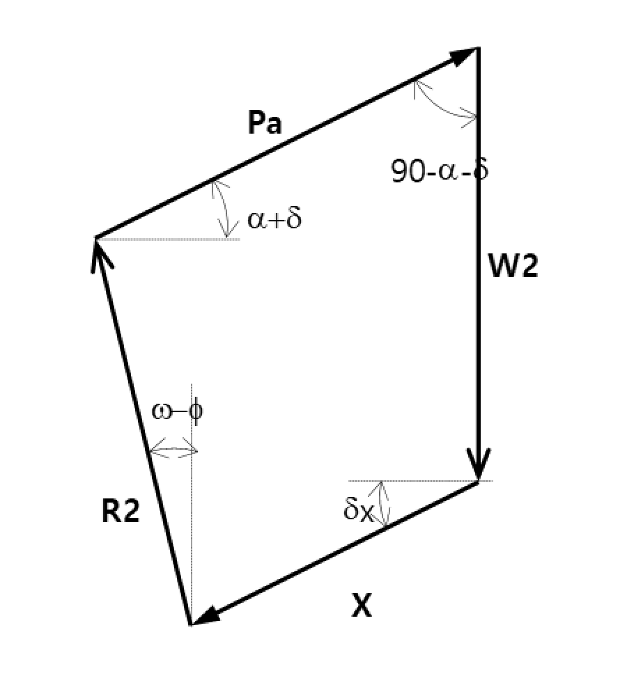 Calculate Pa using the internal force X as the force equilibrium