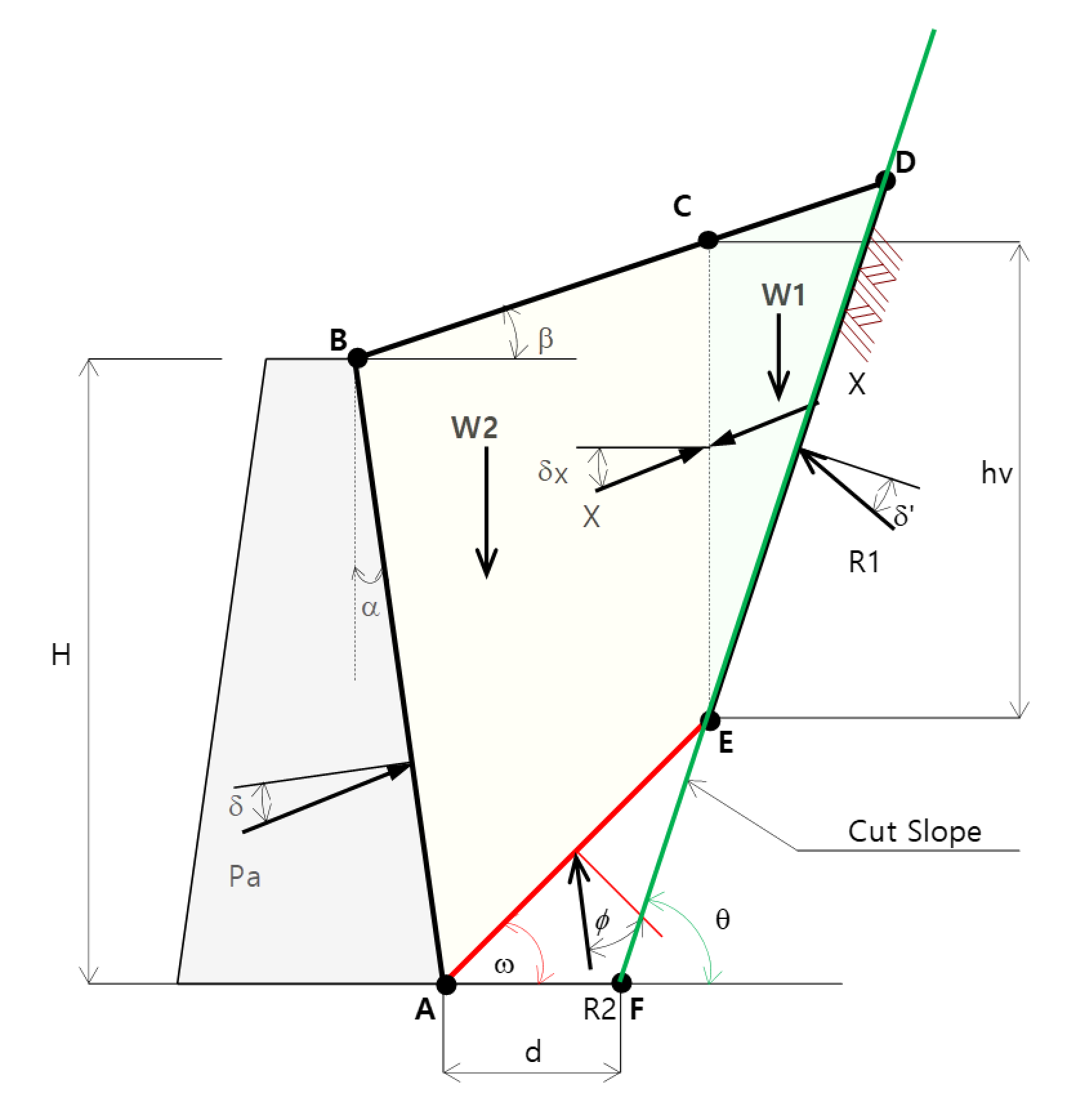 Example of calculating the active earth pressure acting on a retaining wall