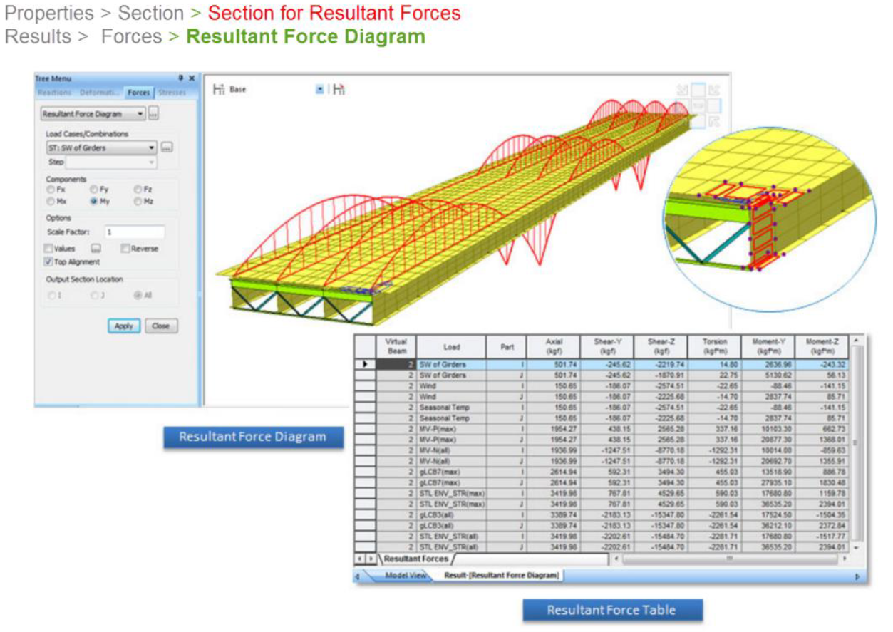 Figure 3. Midas Civil - Section for Resultant Forces Demonstration