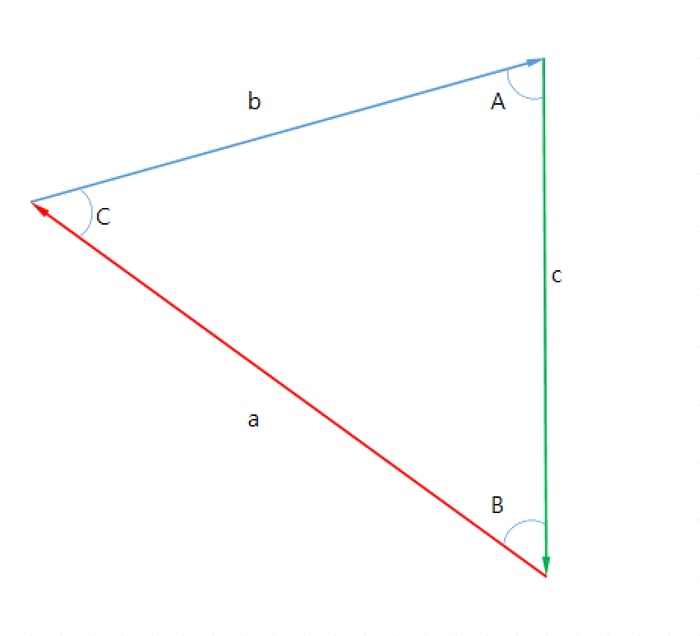 Figure 3-2 The sin principle triangle