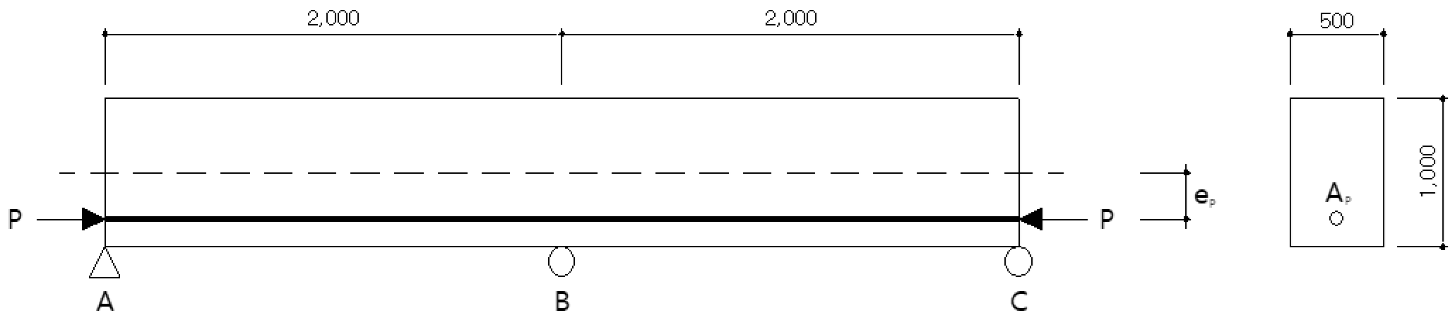 example - a two-span continuous beam