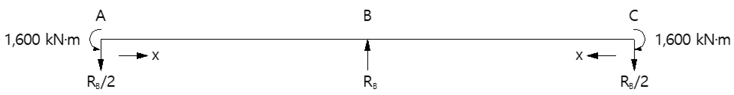 Total prestressing moment calculation - Simple structure