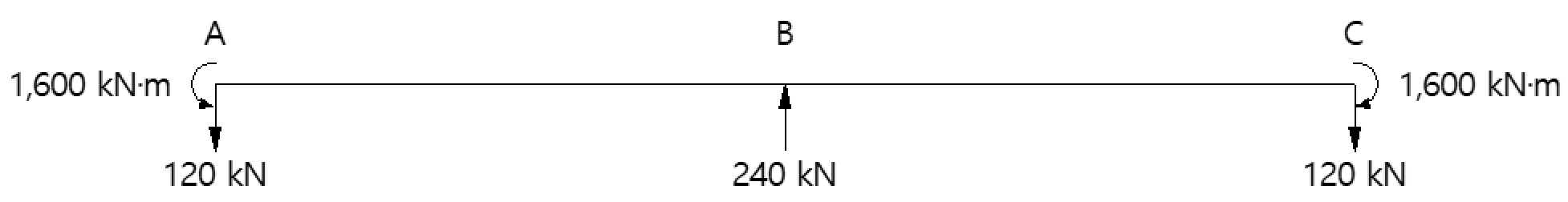 Total prestressing moment calculation - Free body diagram