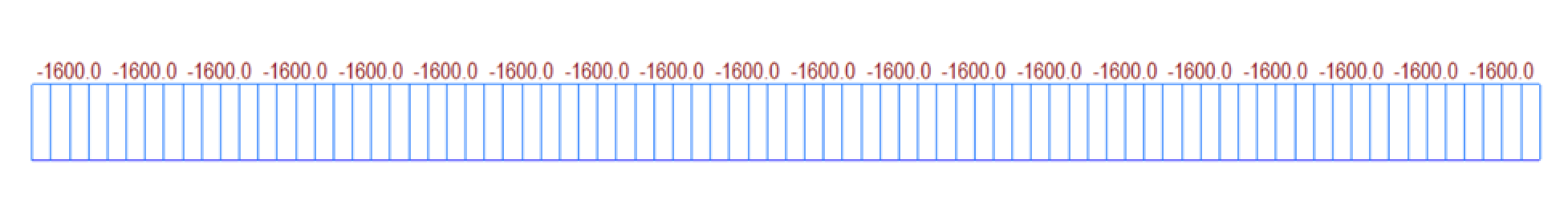 Structural analysis MIDAS CIVIL - Primary moment