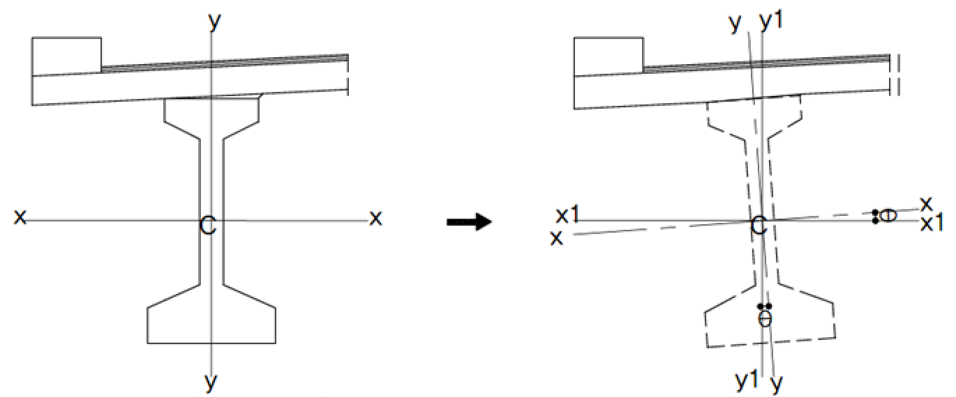 &nbsp;Girder axis change due to center of gravity shift when lateral sweep occurs