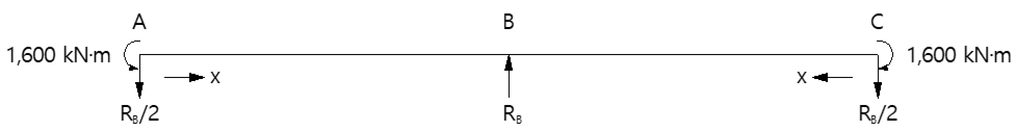 기본구조물