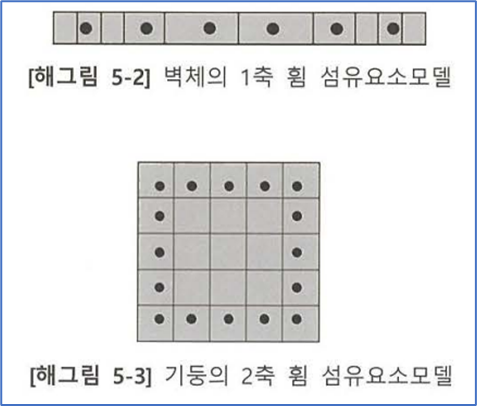 해그림 5-2, 5-3
