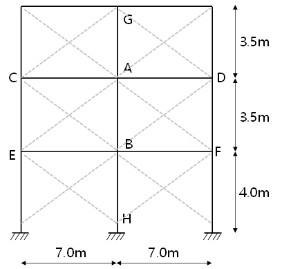 Alignment Chart 예시_모델