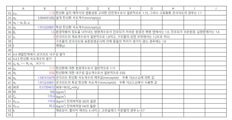 탄산화 속도계수의 평가_표