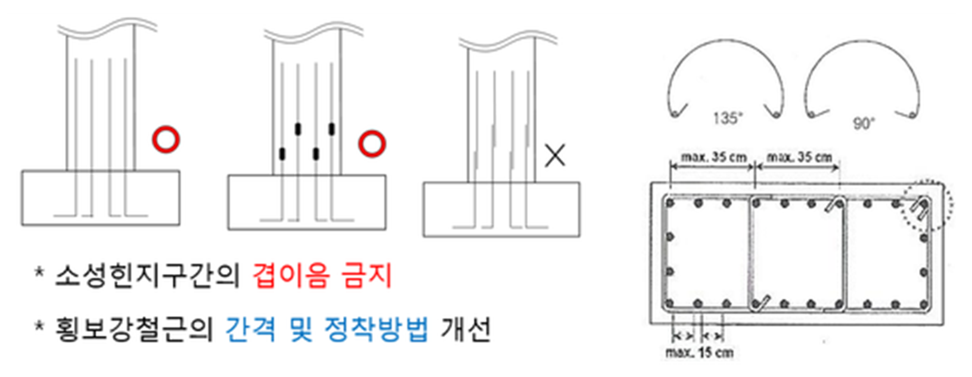 안전 인식 (1)