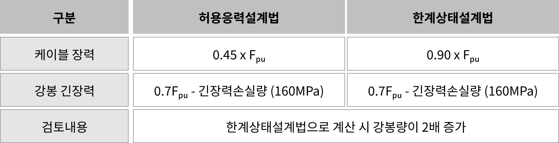 사장교 주탑 케이블정착부 (14)