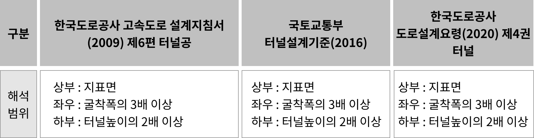 터널설계 가이드 기초편 Part1 (13)