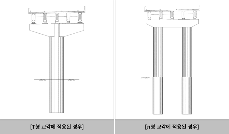 1. 기초형식의 개념도