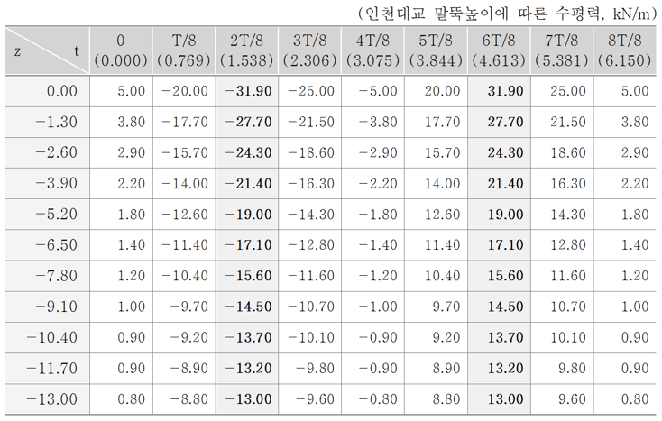 11. 파압에 대한 검토