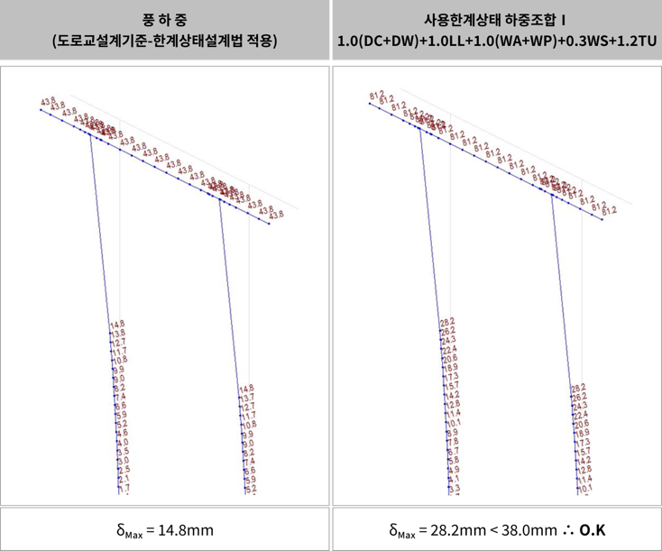 19. 변위검토 결과 2