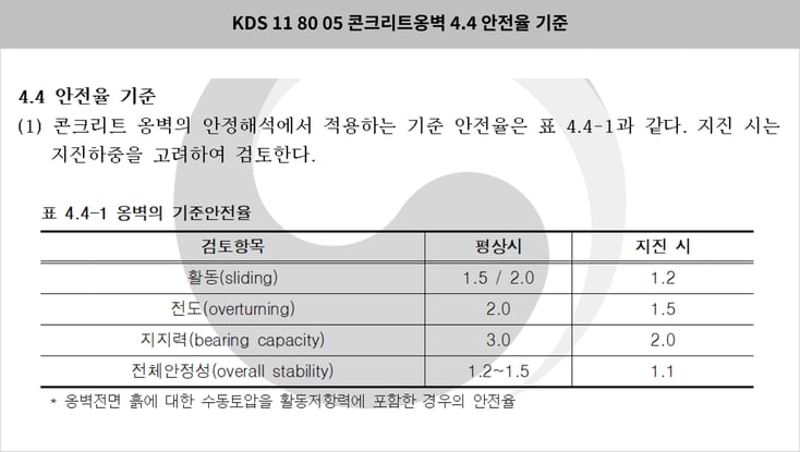 그림.3 KDS 11 80 05 콘크리트옹벽 - 4.4 안전율 기준