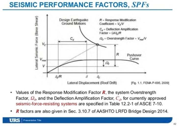 4. 그림-1 FEMA (Federal Emergency Management Agency)
