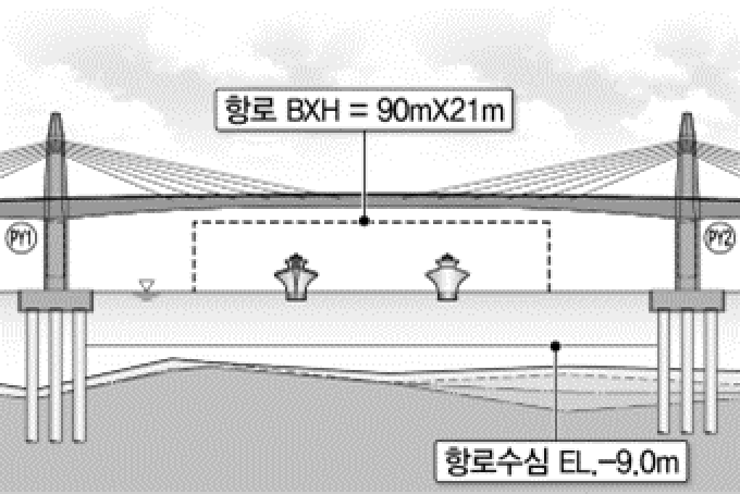 통항선박을 고려한 항로공간