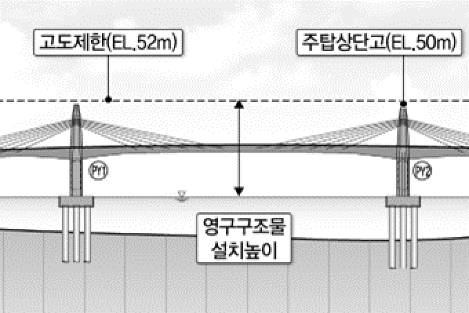 비행 고도제한
