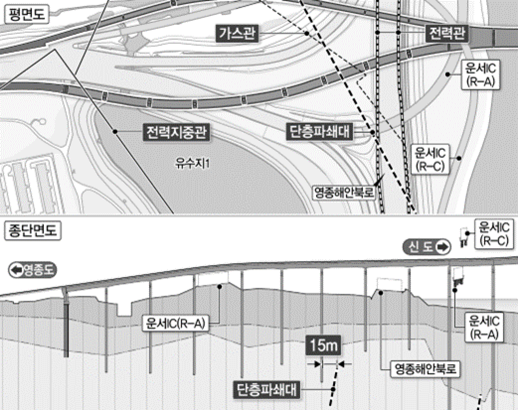 접속1교