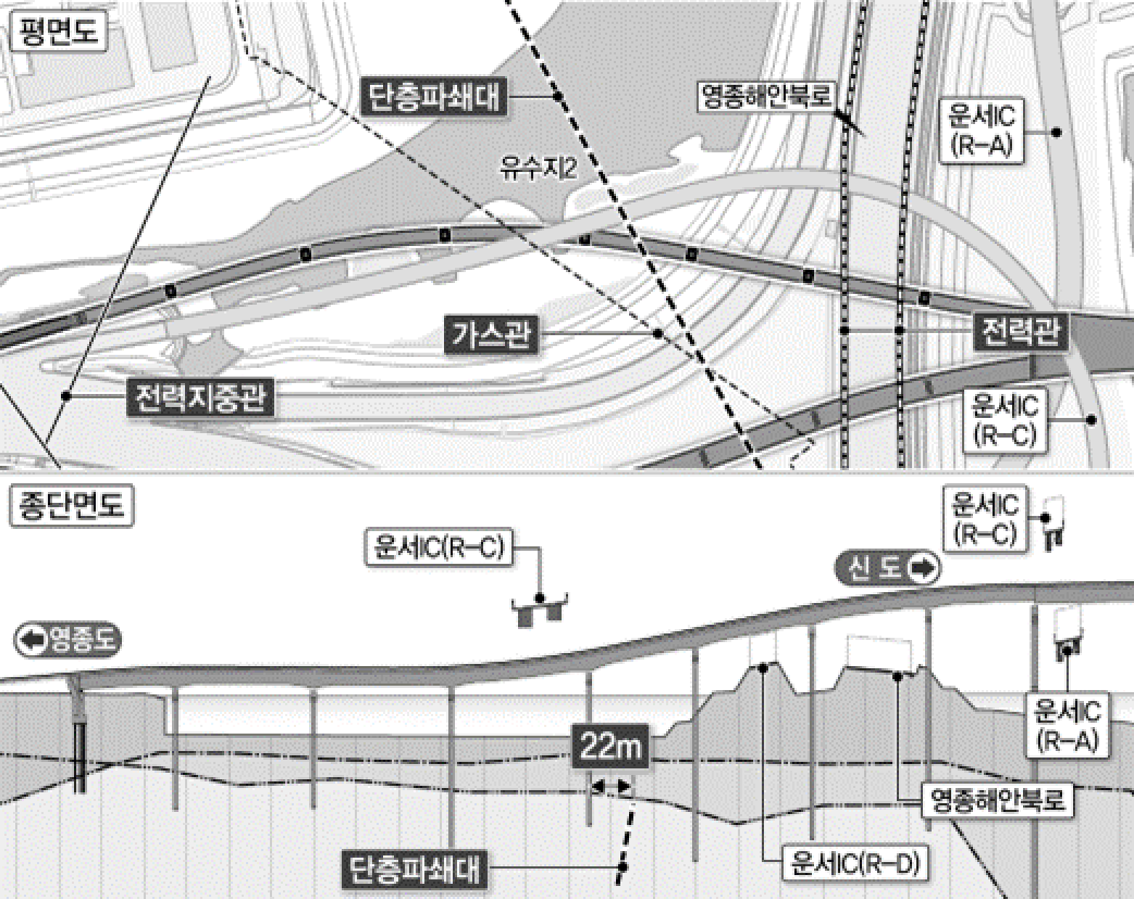 연결교