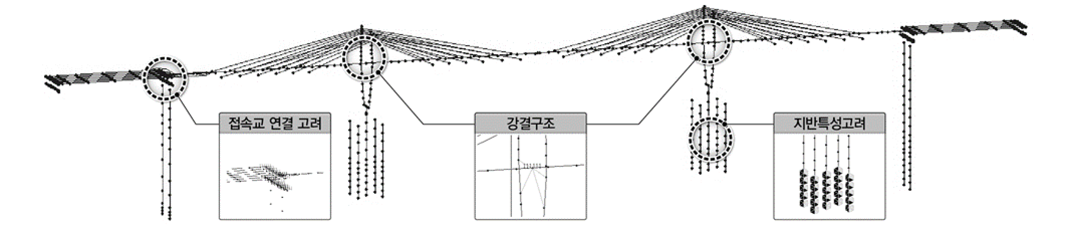 주경간교 기초형식