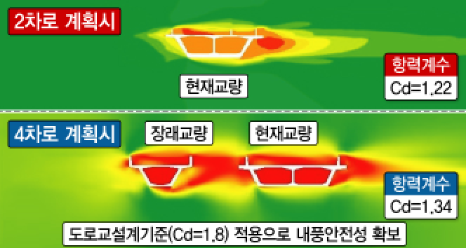 내풍 설계